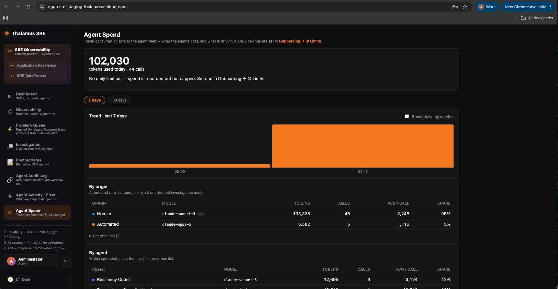 The Agent Spend view showing tokens used today, a seven-day trend, and breakdowns by origin and by agent.